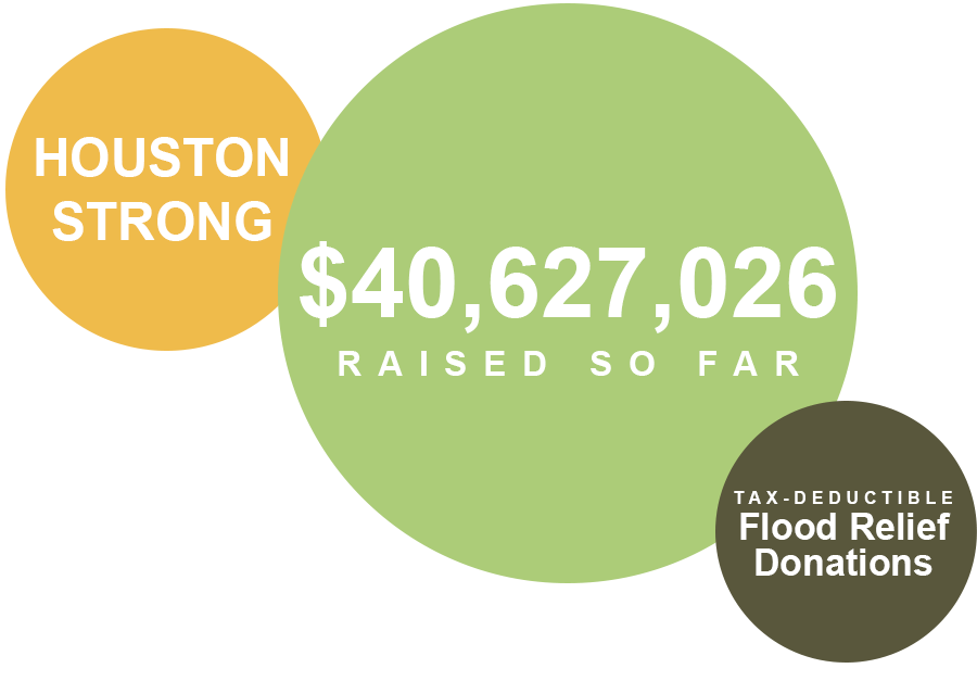 Nominee Hurricane Harvey Relief Fund at Greater Houston Community Foundation