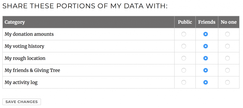 Share these portions of my data with...